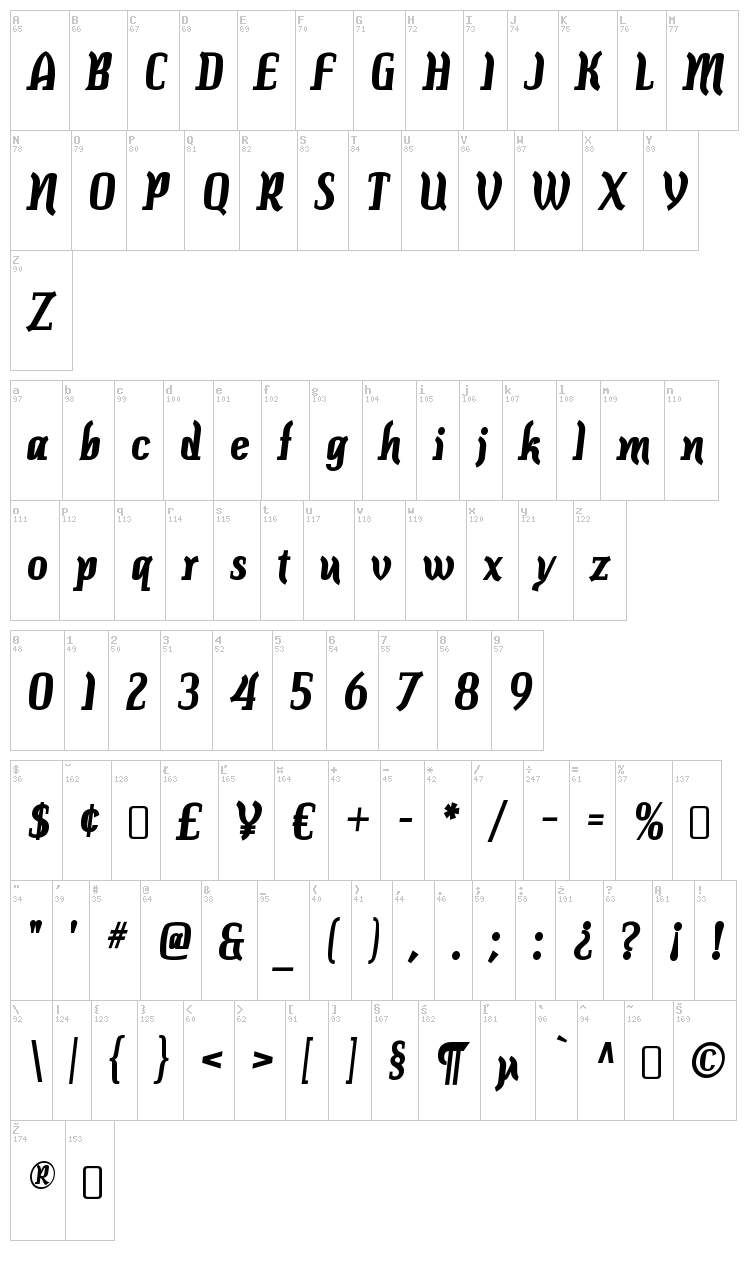 Colourbars font map